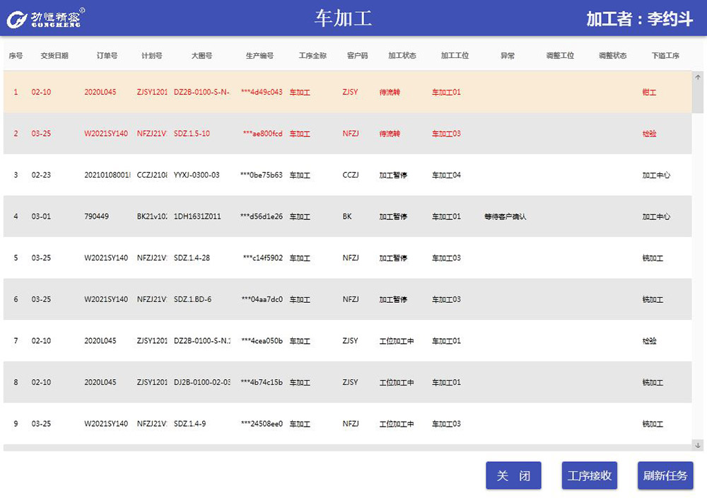 MES系統的實施方案通常包括哪些？